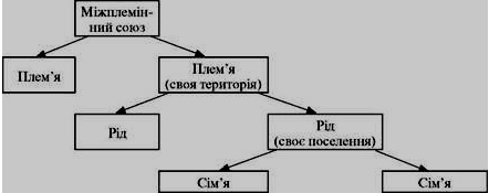 http://history.vn.ua/lesson/6klas/6klas.files/image011.jpg